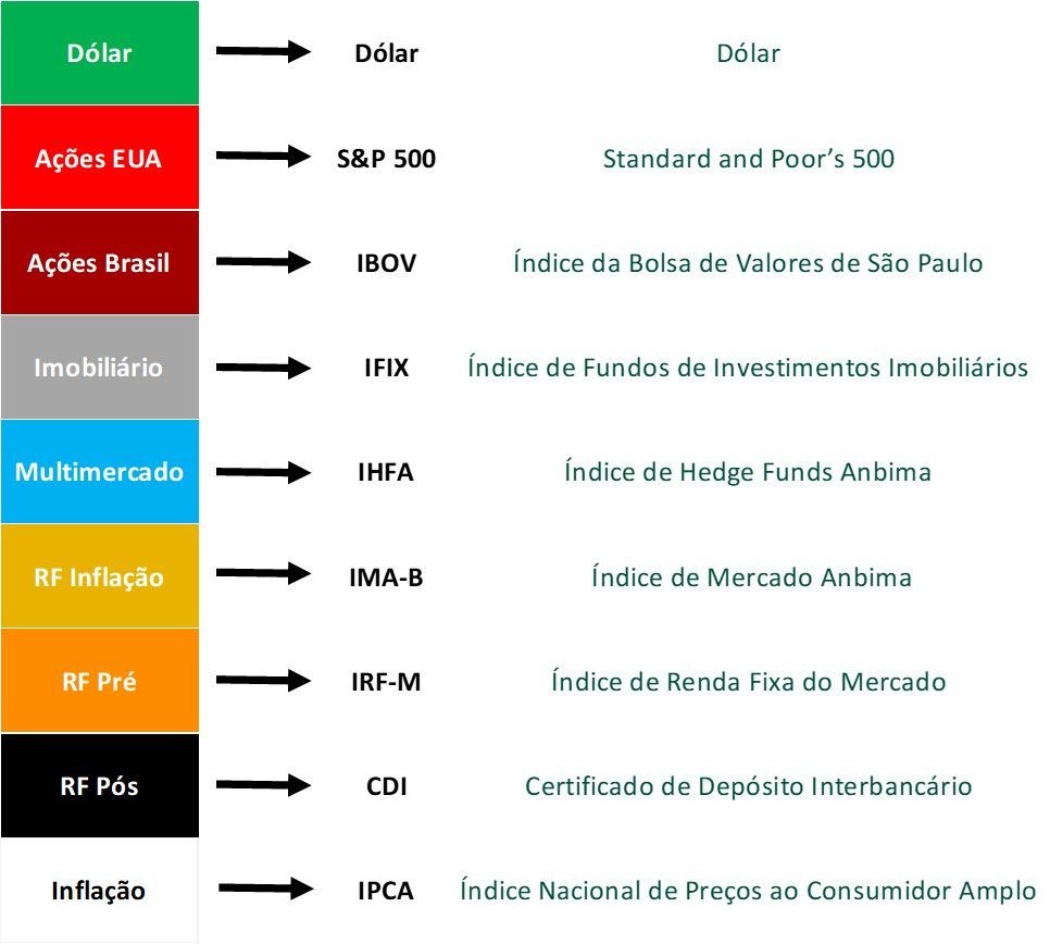Indices Tabela