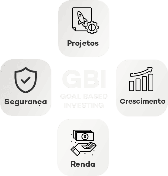 SITE GOAL BASED INVESTING