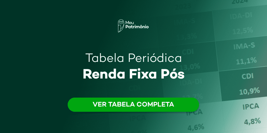 tabela periodica renda fixa pos