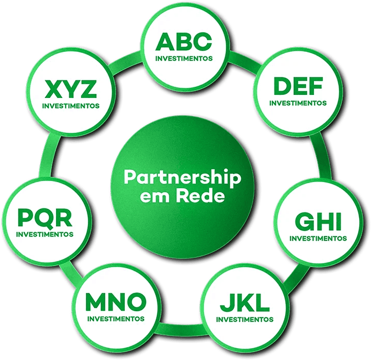 Sala Secreta - B2B 5 Partnership em Rede