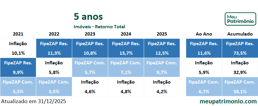 CorretoNewRetornoTotal5anos