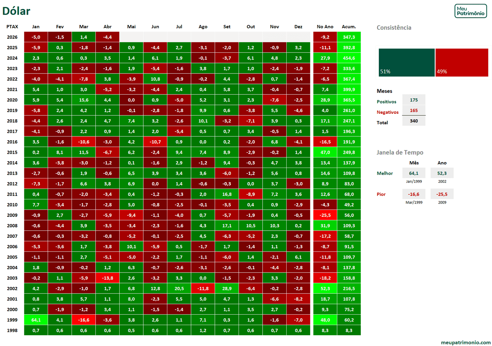 Mapa de Calor de Investimentos Geral - Juro Nominal 2 MC DOLAR